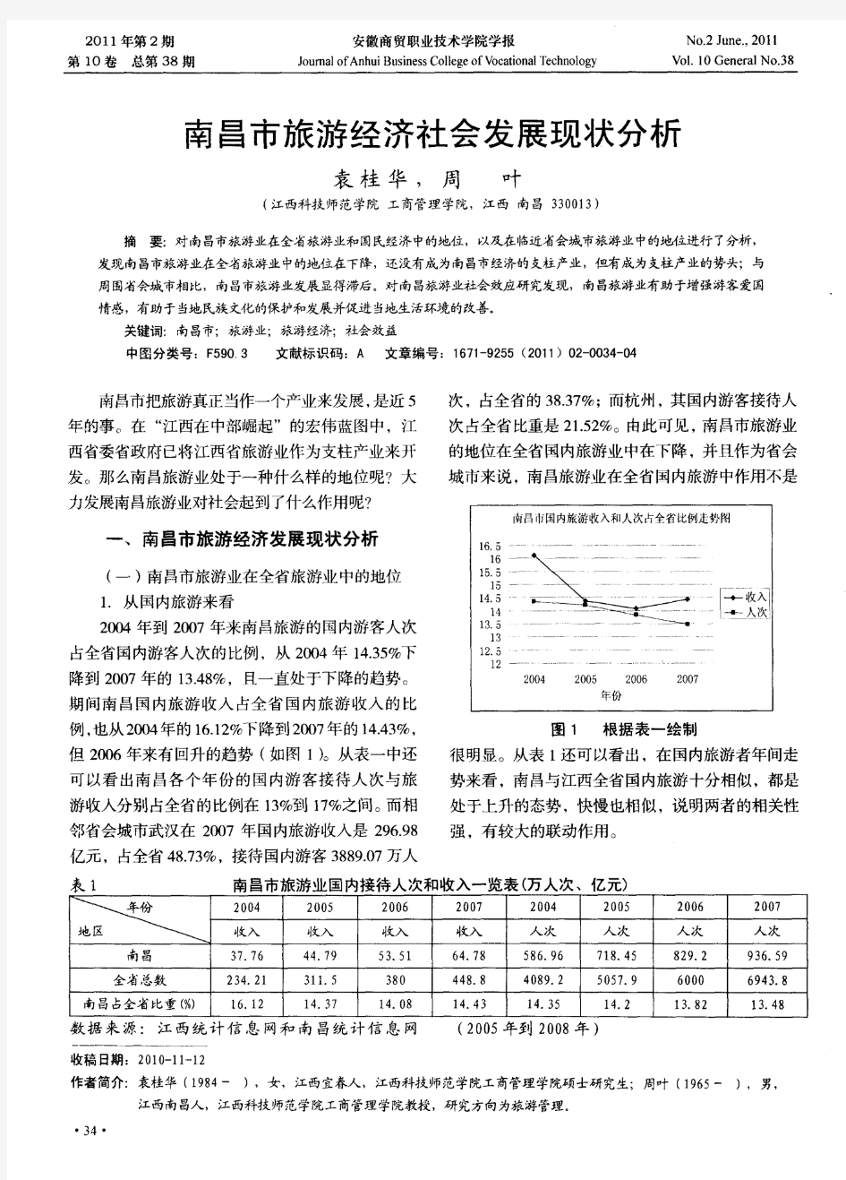 南昌市旅游经济社会发展现状分析