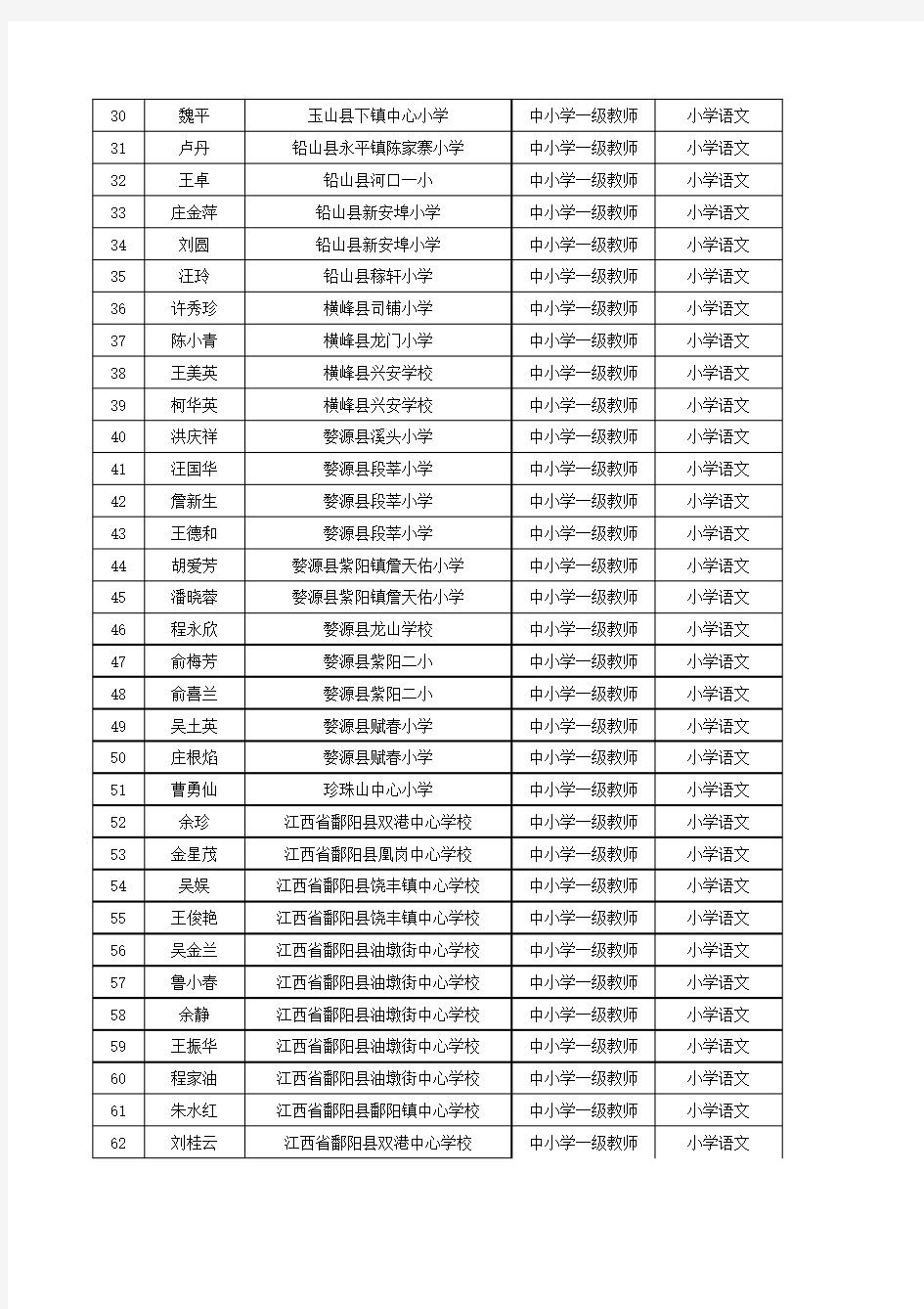 江西省上饶市中小学一级上网公示名单