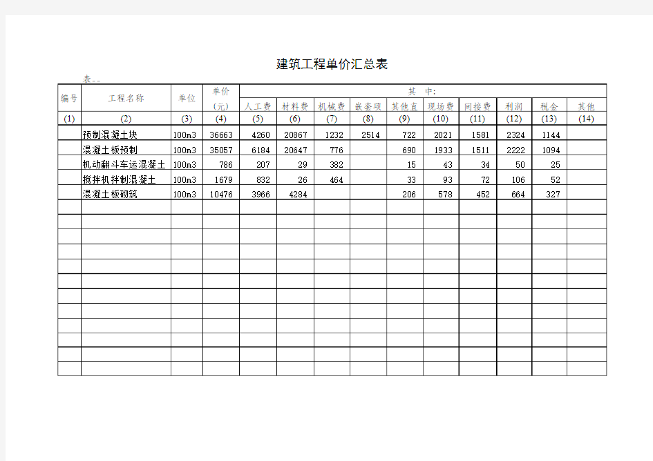 混凝土预制块单价分析表