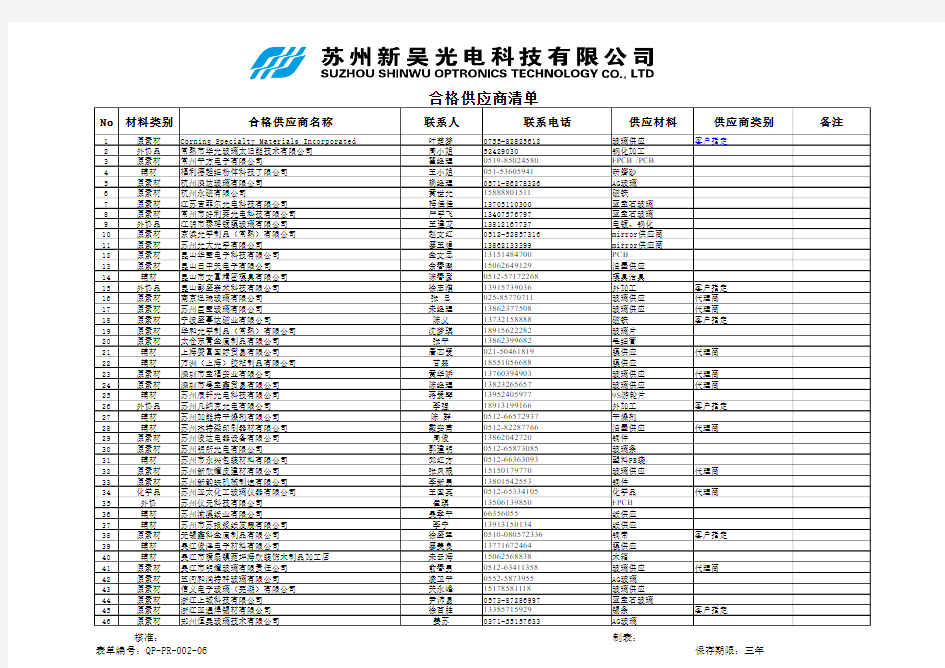 合格供应商名录