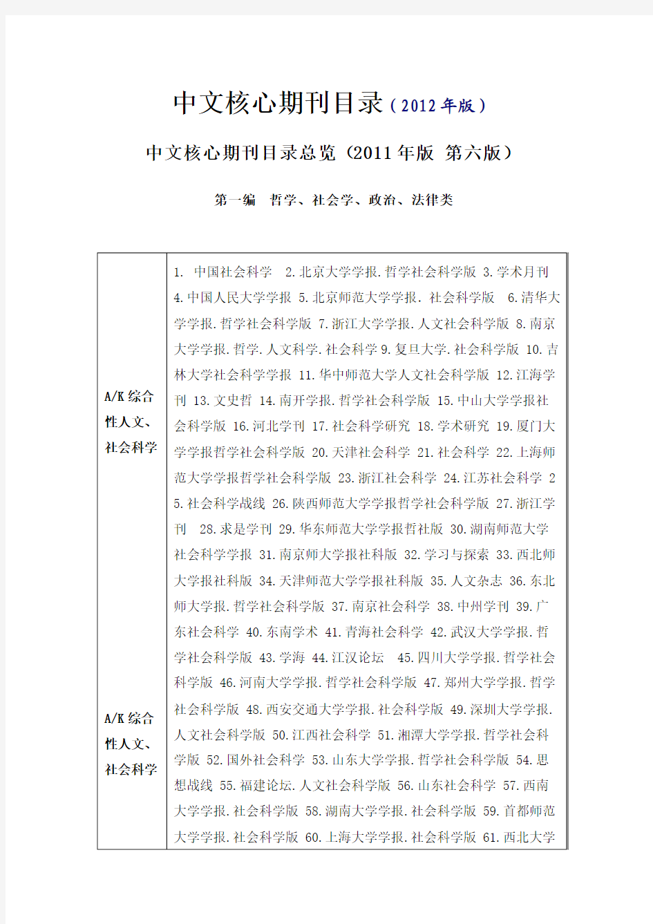 2012中文核心期刊目录(第六版)