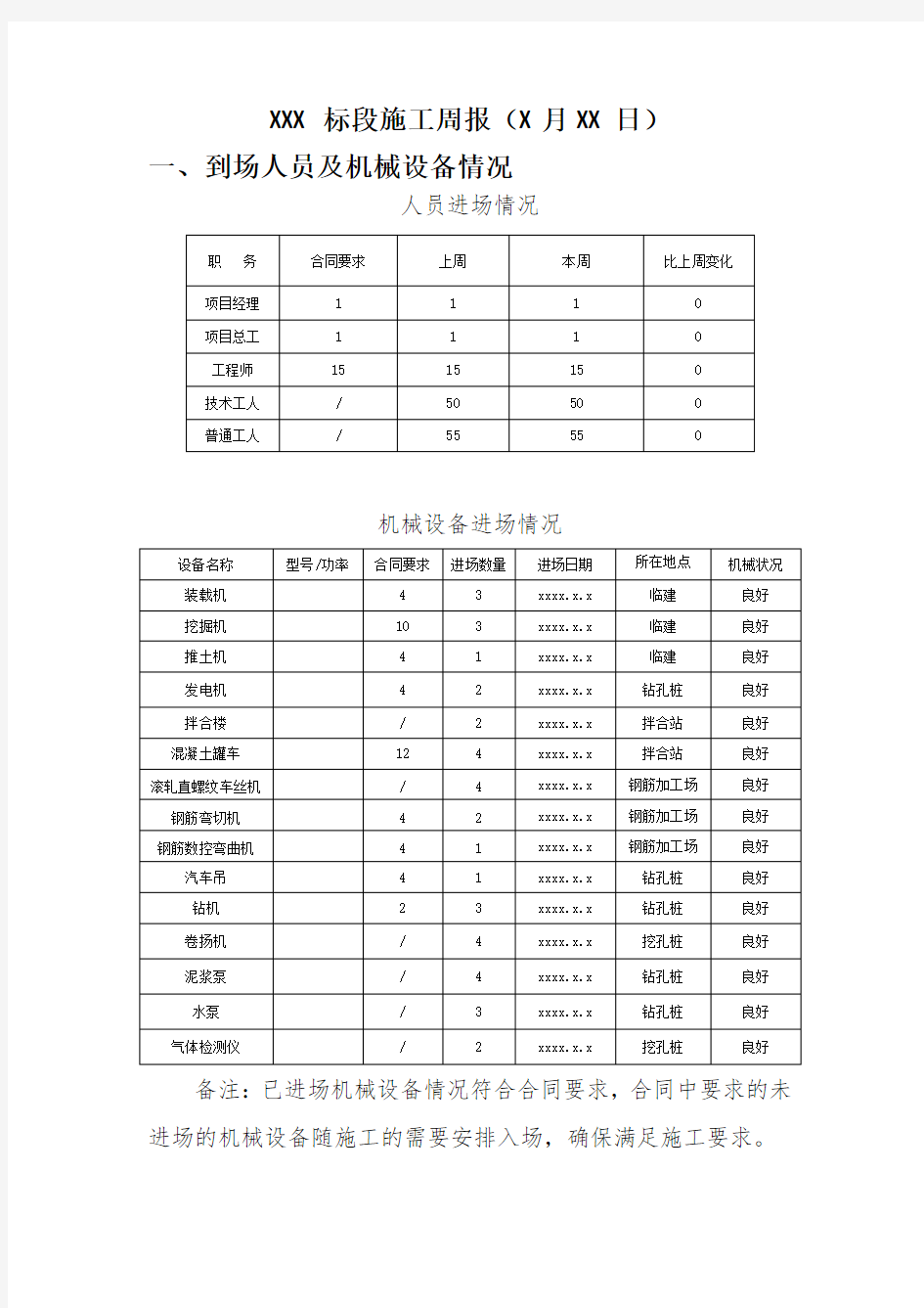 施工周报模板