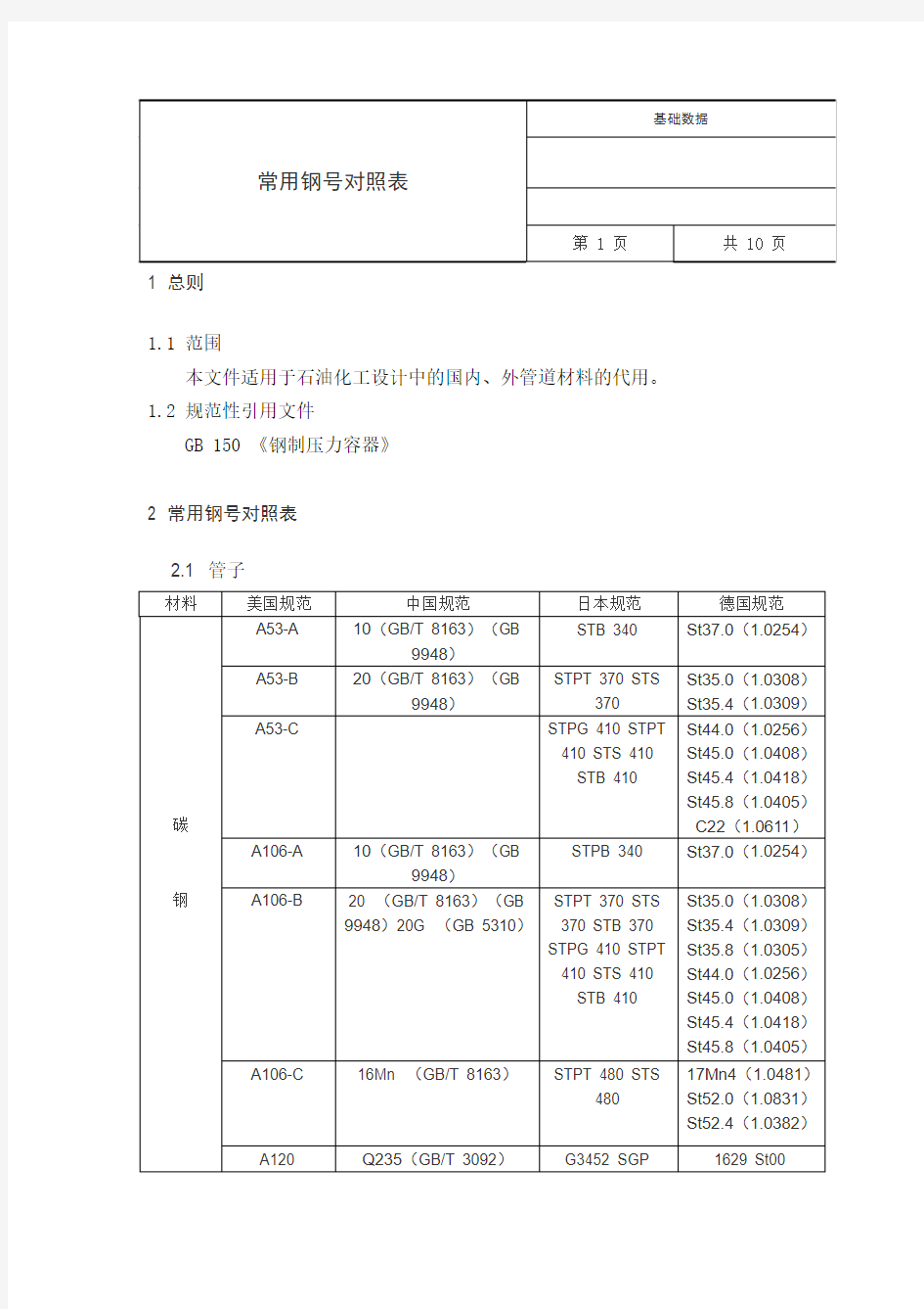 常用钢号对照表