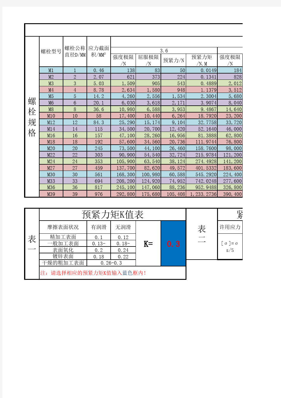 常用螺栓强度,屈服极限,预紧力预紧扭矩