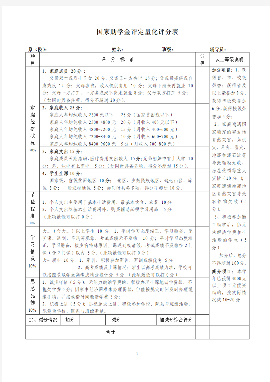 国家助学金评定量化评分表