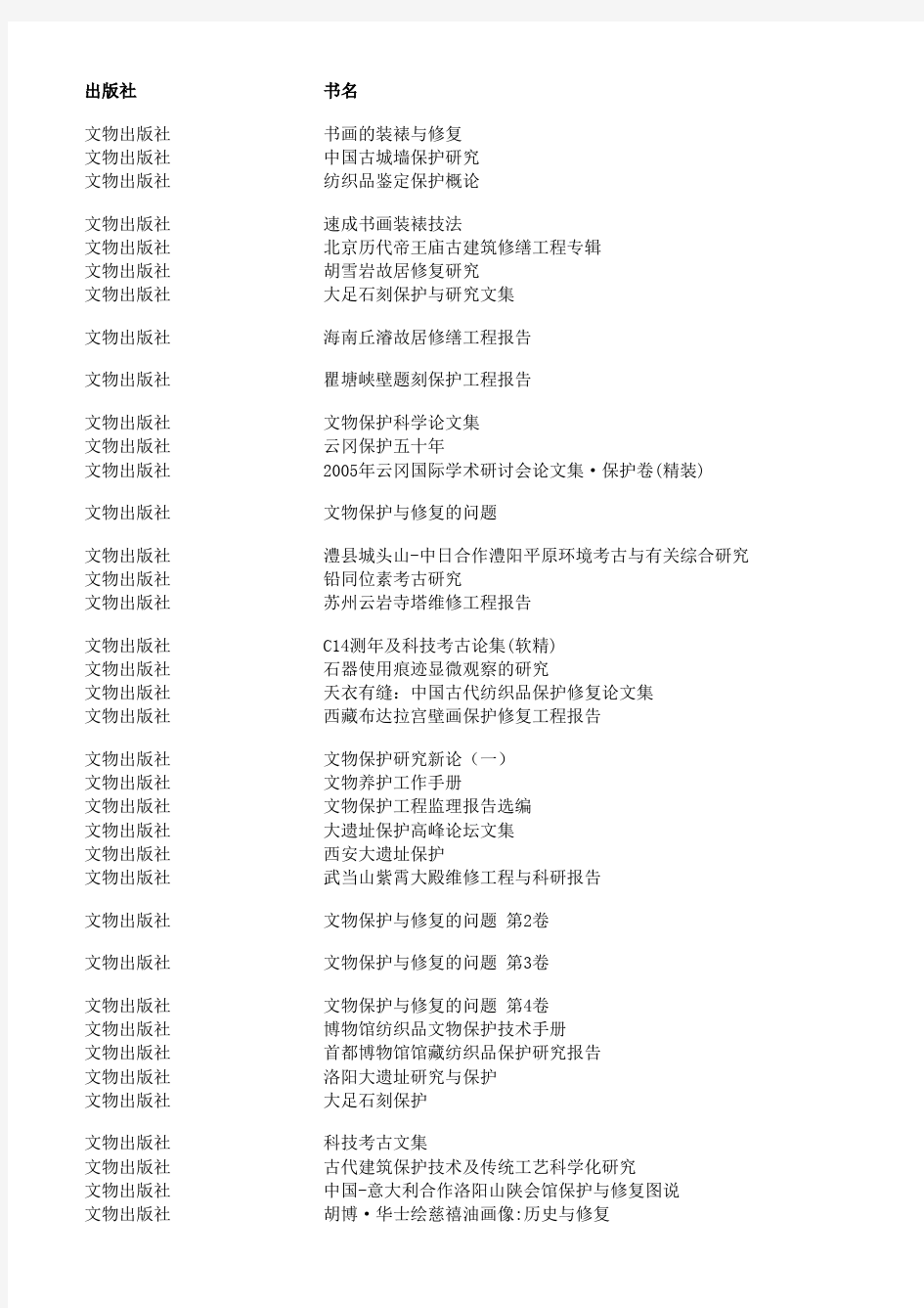 国内：文物保护与科技考古类研究参考书目