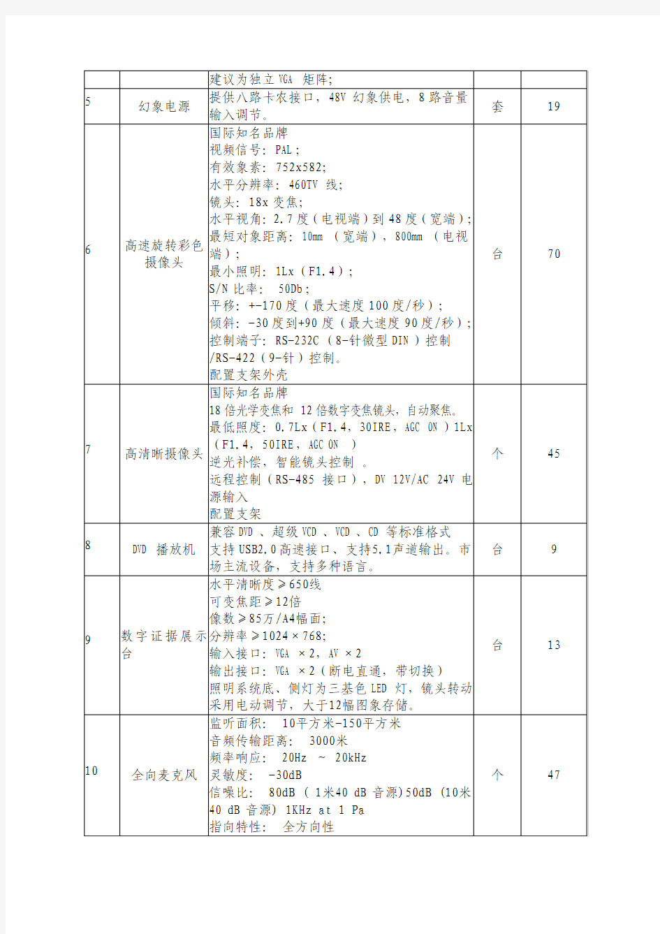 技术参数及要求