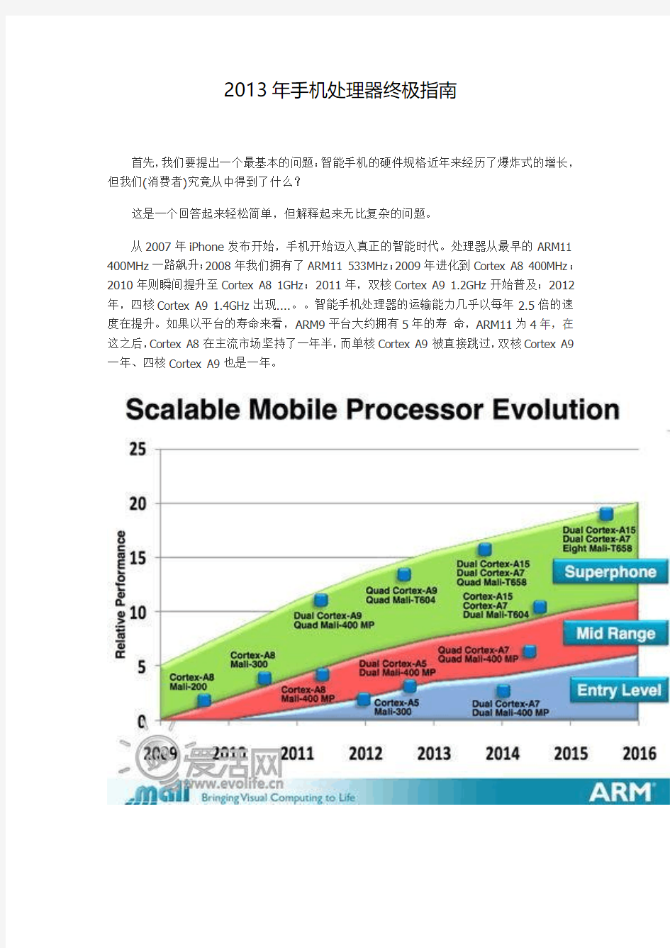 2013年手机处理器终极指南