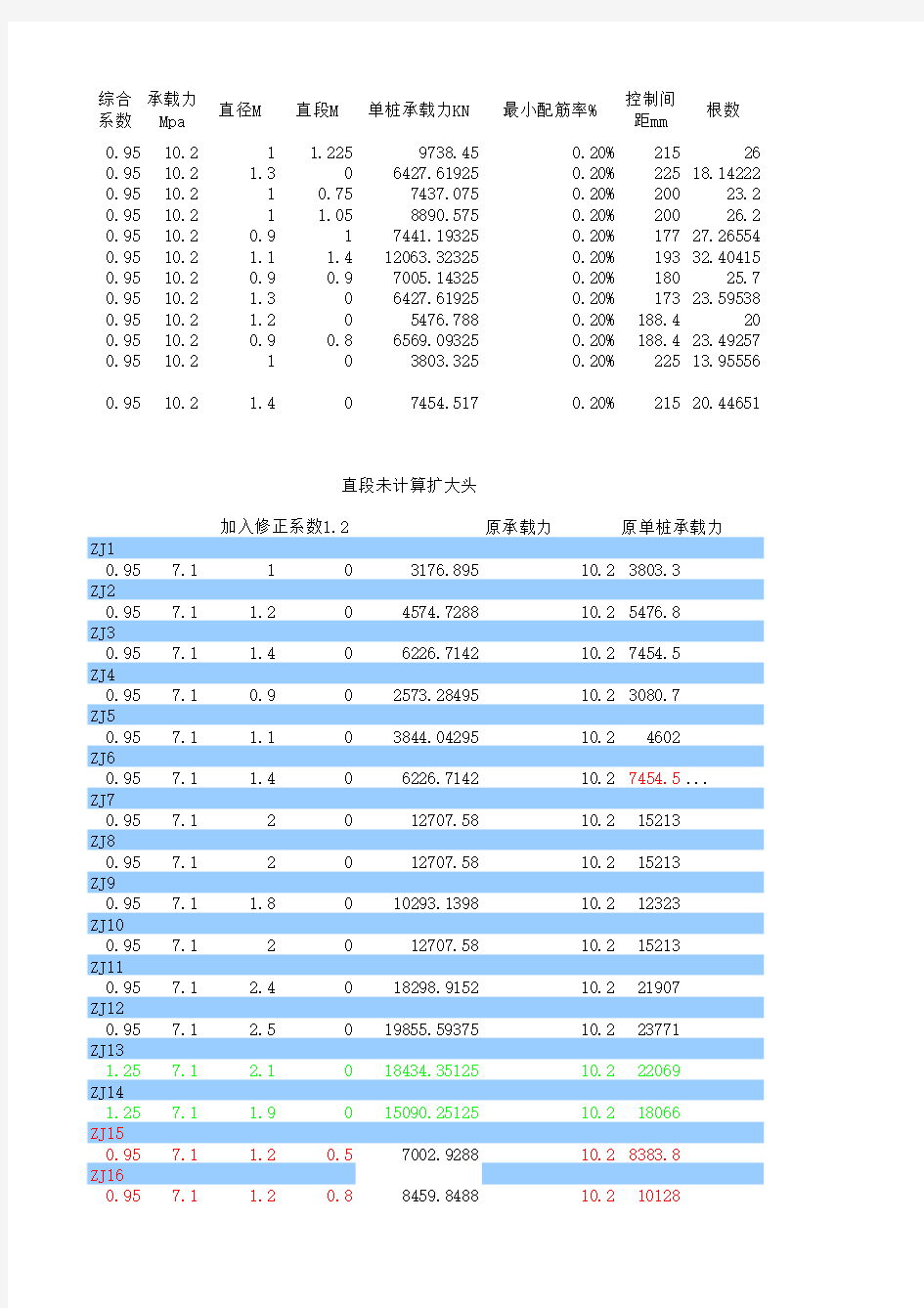 10规范梁单排钢筋根数(含桩)