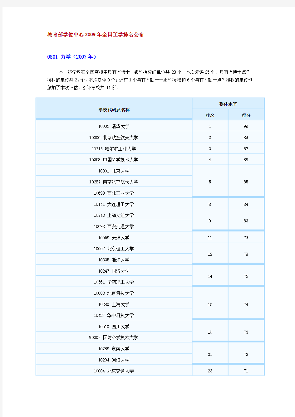 教育部学位中心2009年全国工学排名