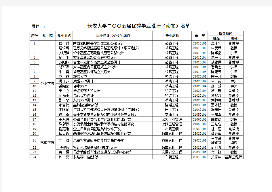 长安大学二○○五届优秀毕业设计(论文)名单