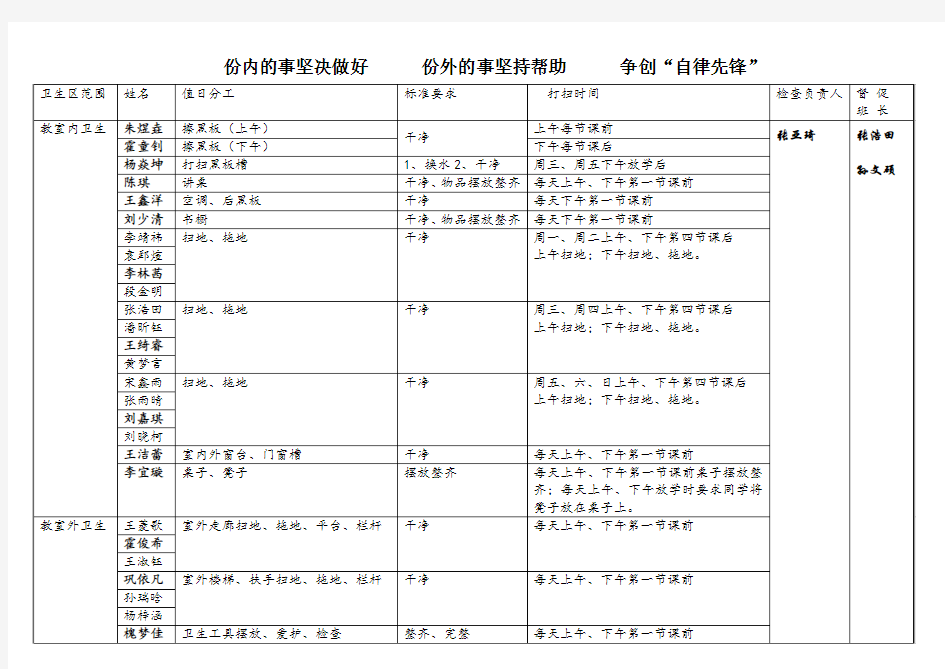 份内的事坚决做好      份外的事坚持帮助      争创自律先锋