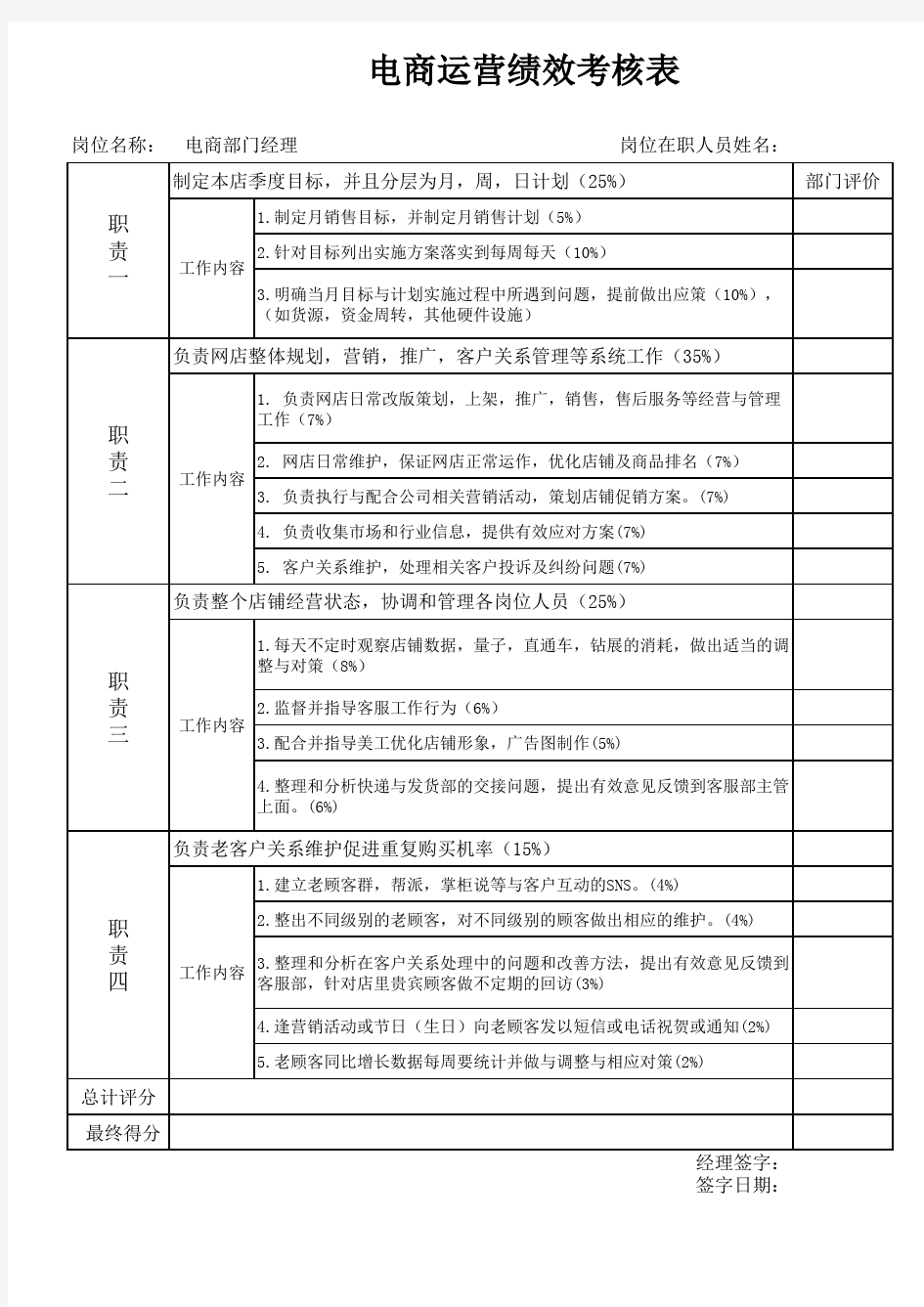 淘宝运营(淘宝店长)绩效考核表