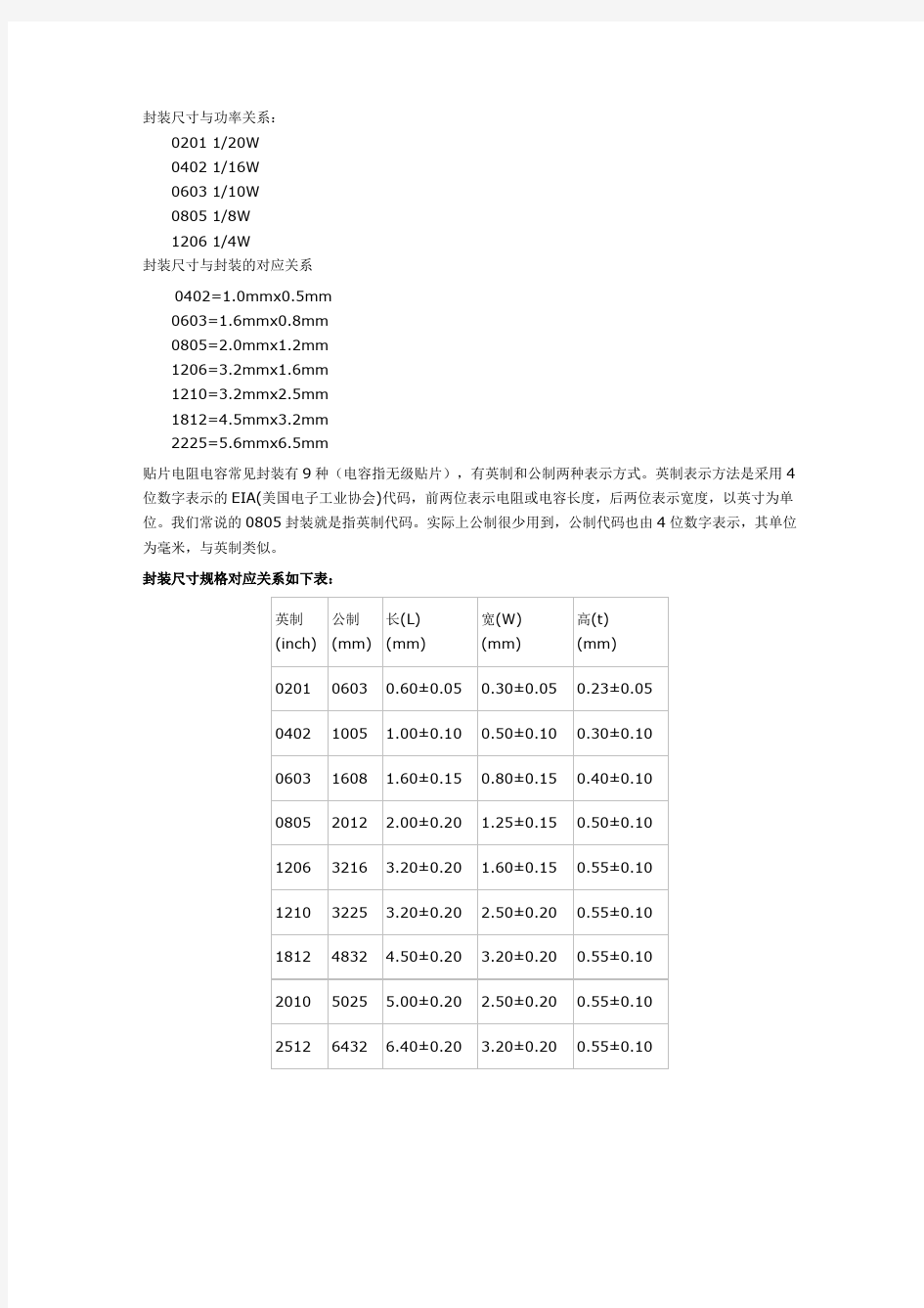 pcb封装常用尺寸