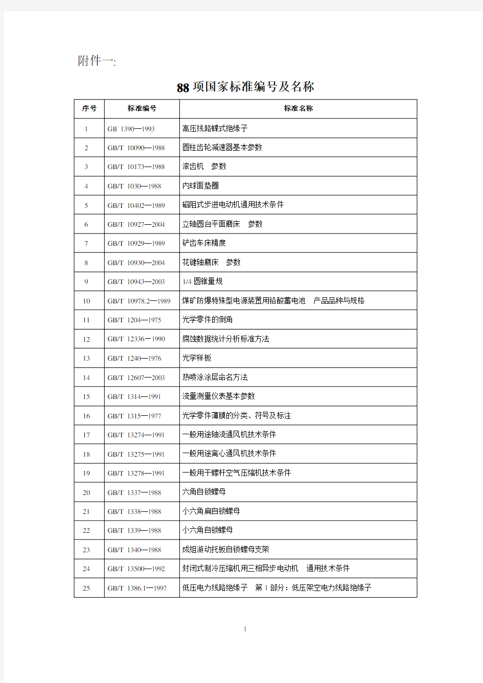 【国内标准文件】88项国家标准编号及名称