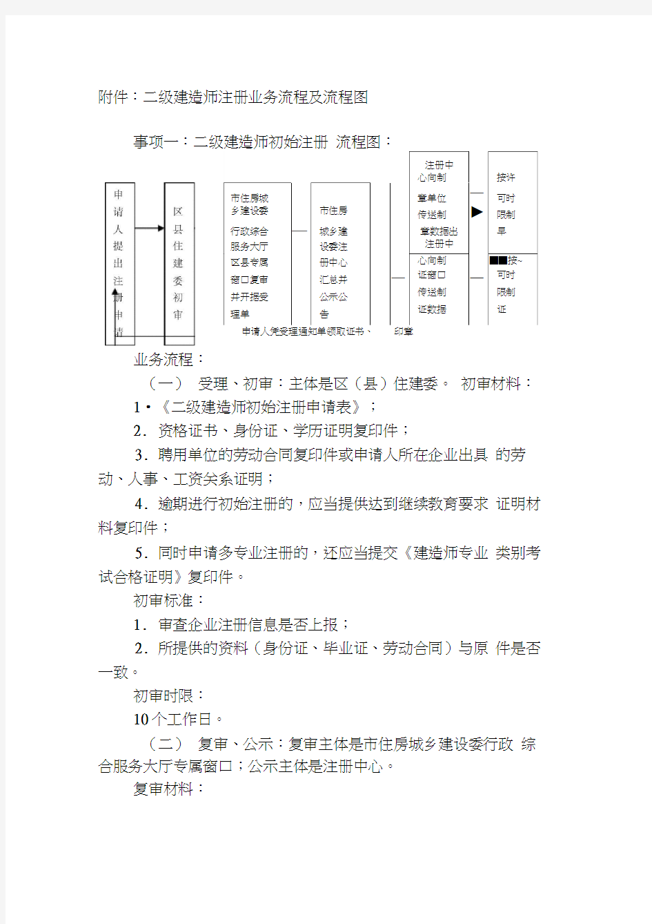 二级建造师注册流程