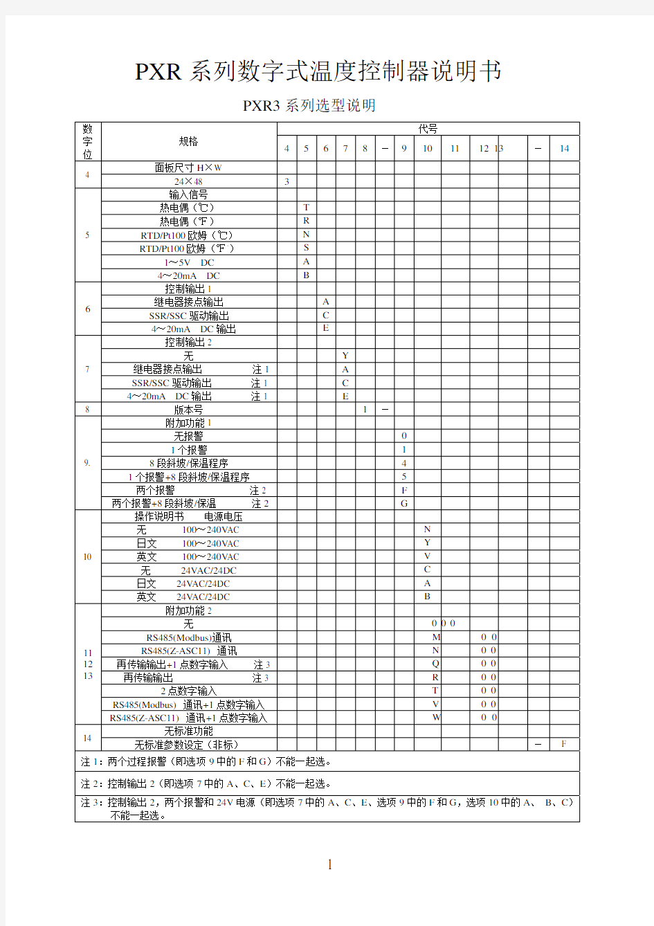 温控器PXR使用说明书