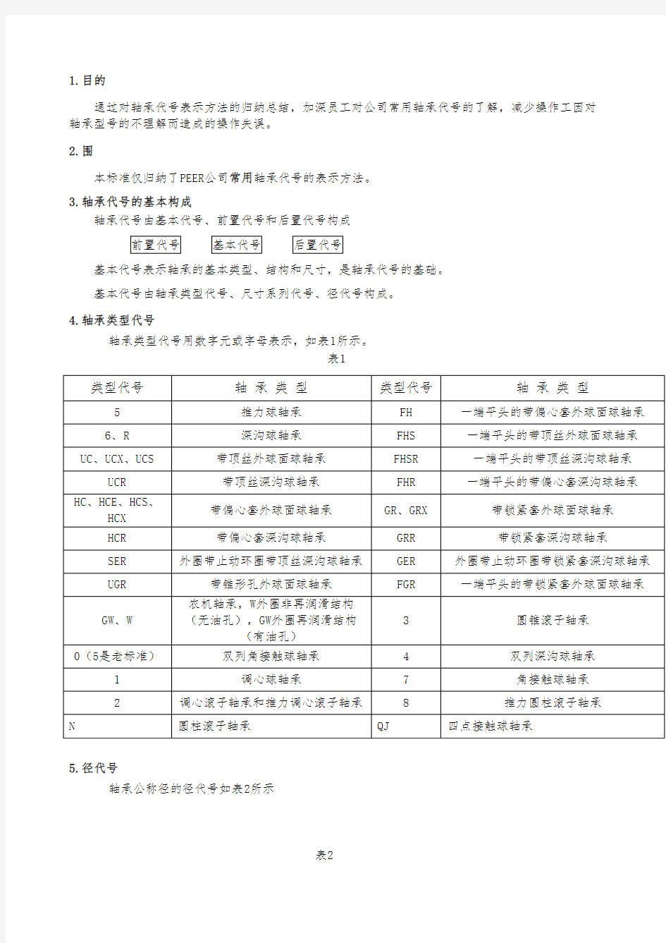 常用轴承代号含义[1]