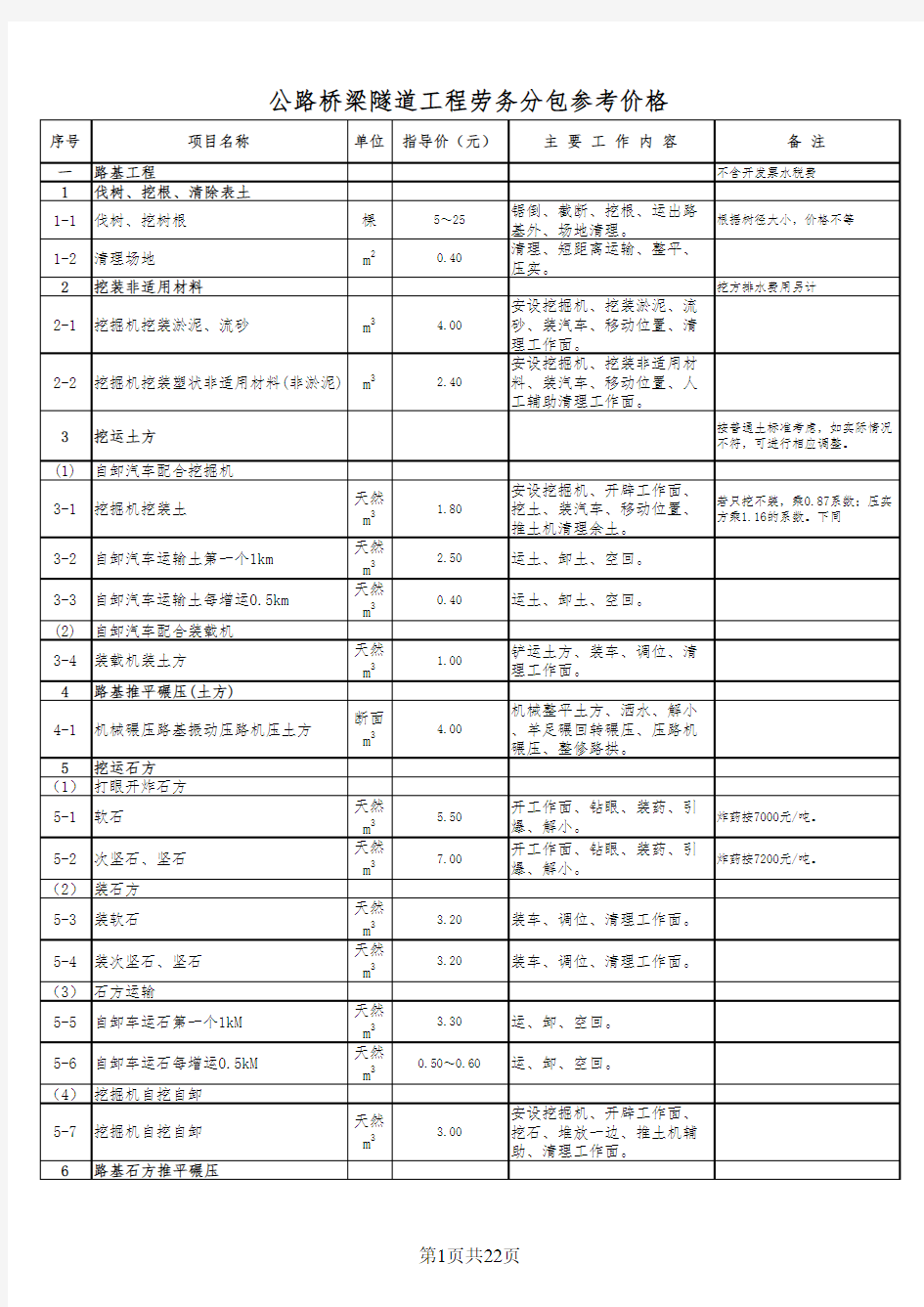 公路桥梁劳务分包单价 