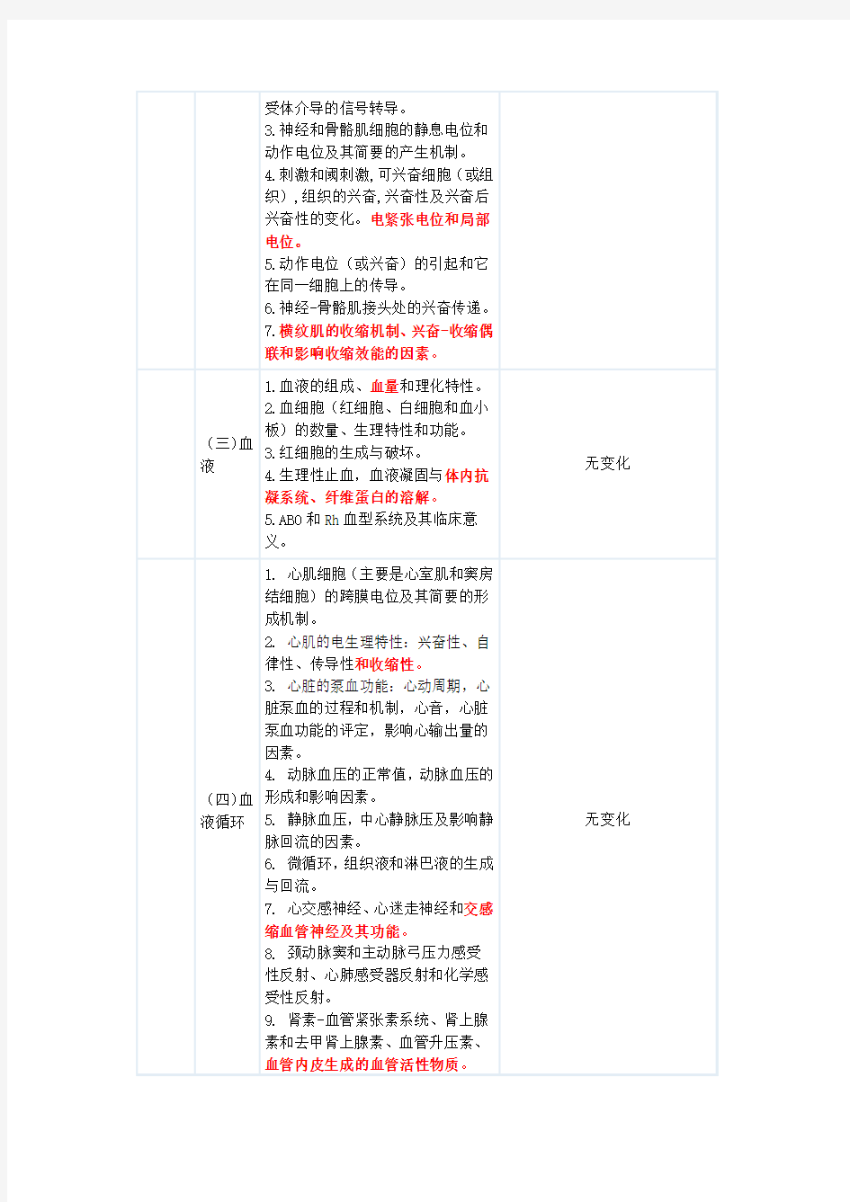 考研西医综合大纲变化对照表