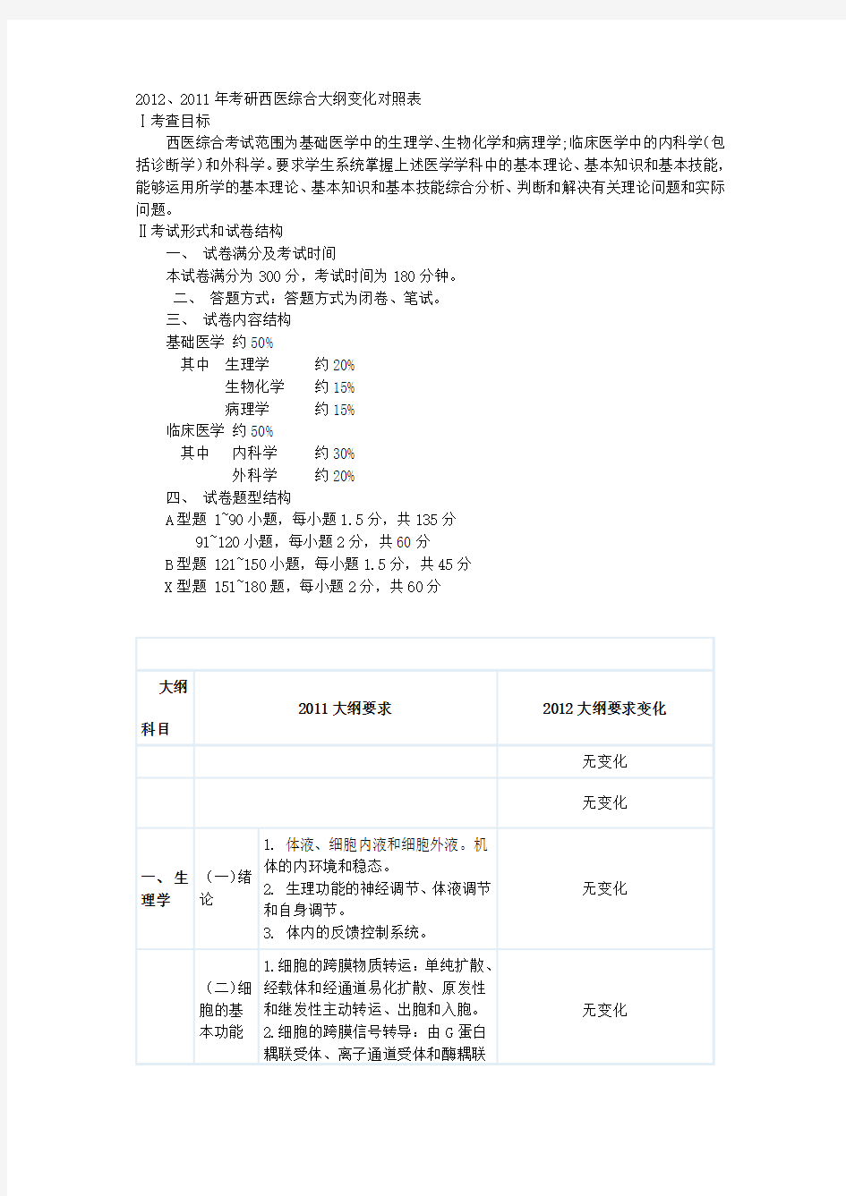 考研西医综合大纲变化对照表