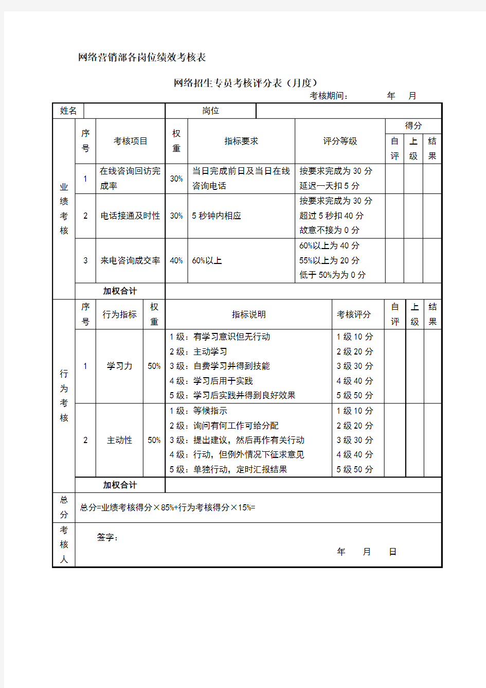 网络营销部 KPI考核