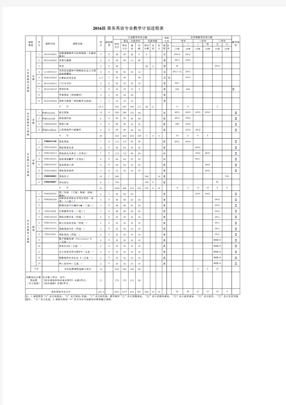 2016级商务英语专业教学计划进程表