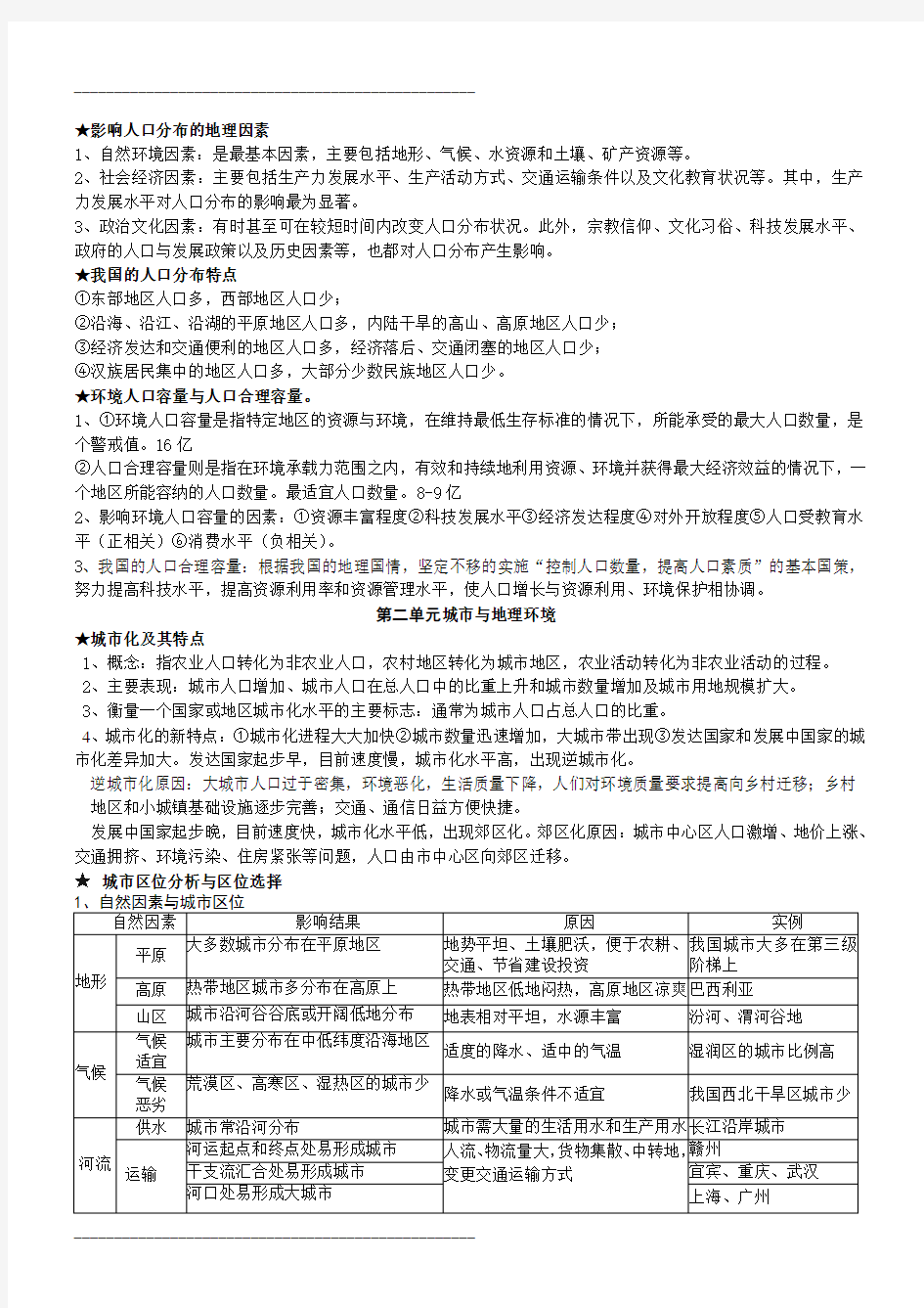 高中地理鲁教版必修二知识点