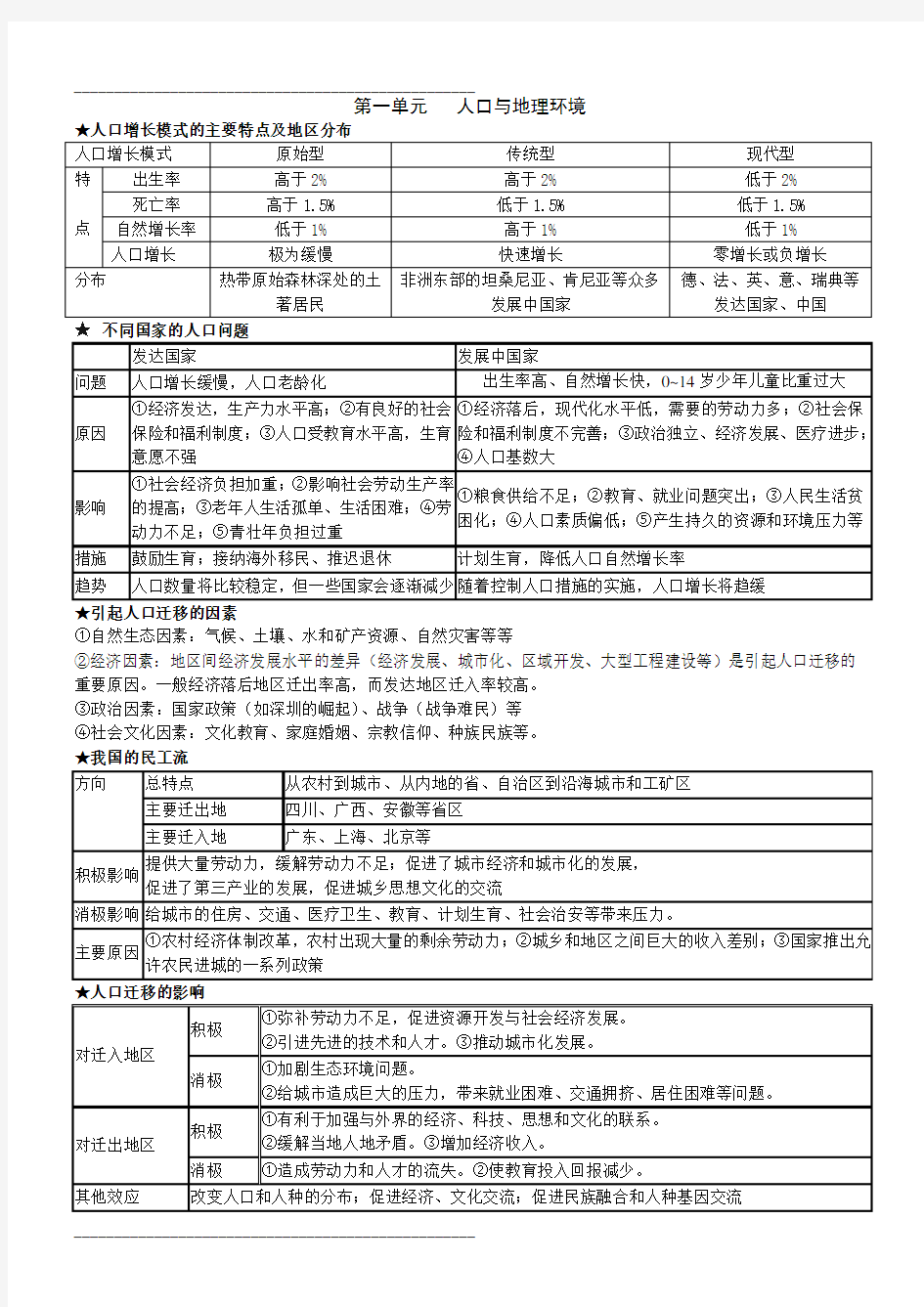 高中地理鲁教版必修二知识点