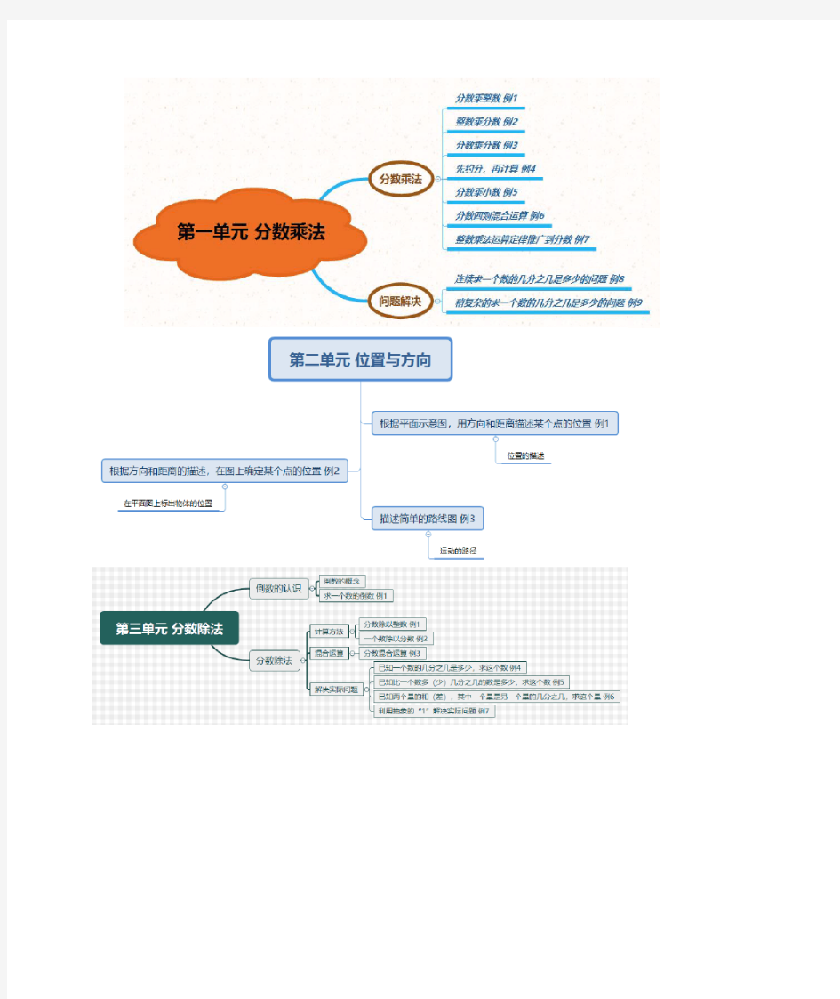 人教版数学六年级上册思维导图 全册