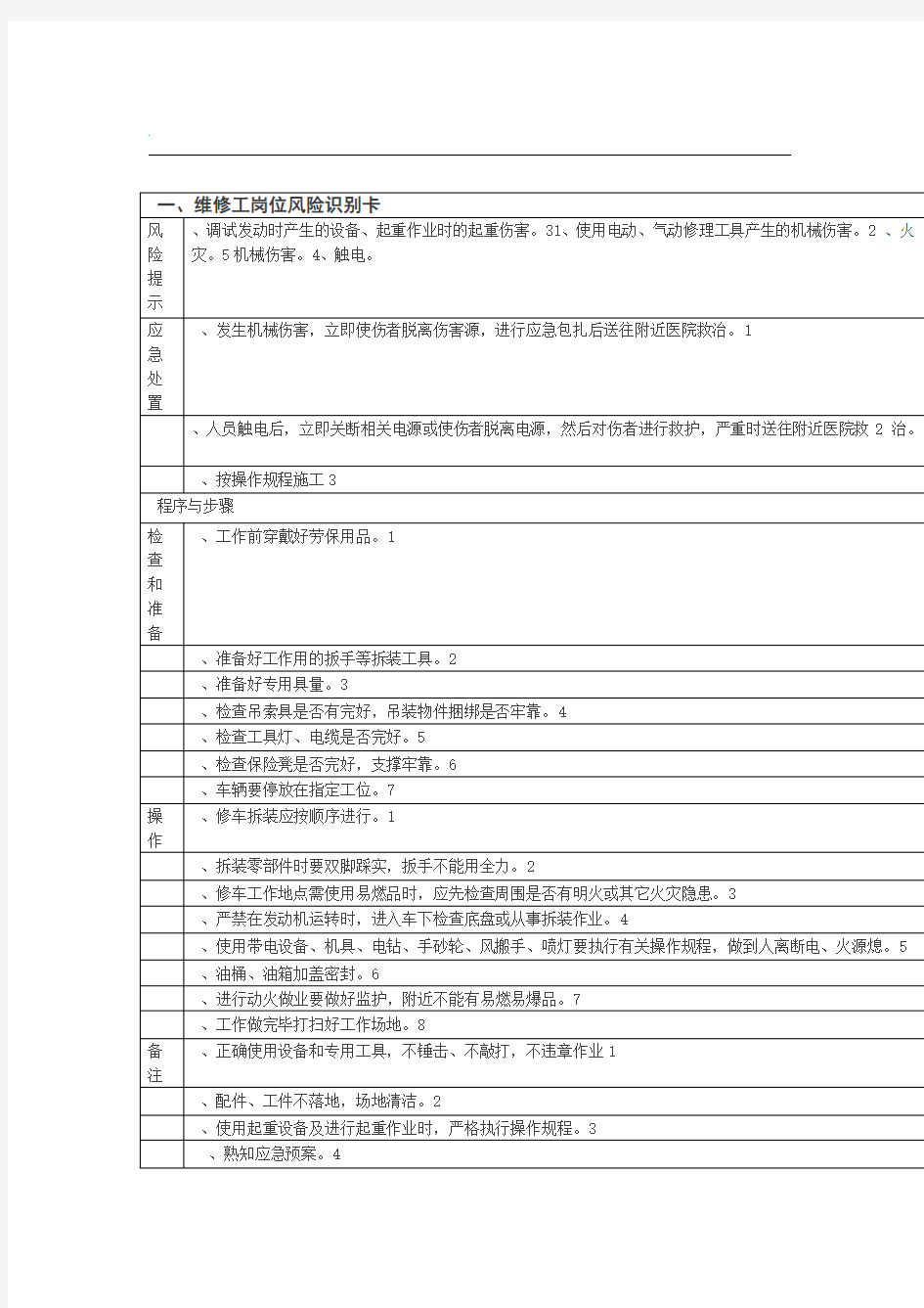 常见岗位风险识别卡