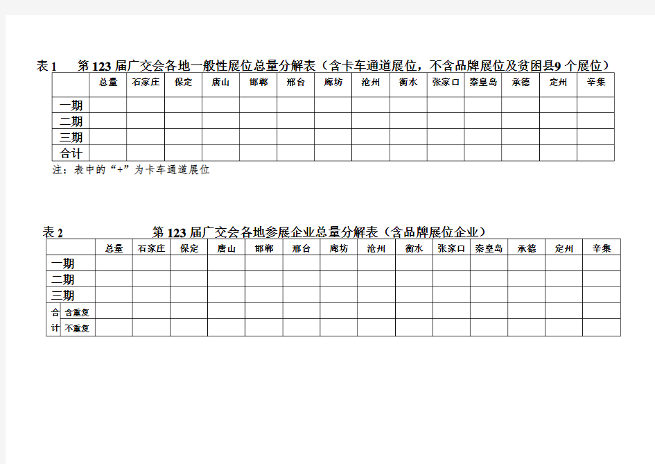 表1第123届广交会各地一般性展位总量分解表(含卡车通道