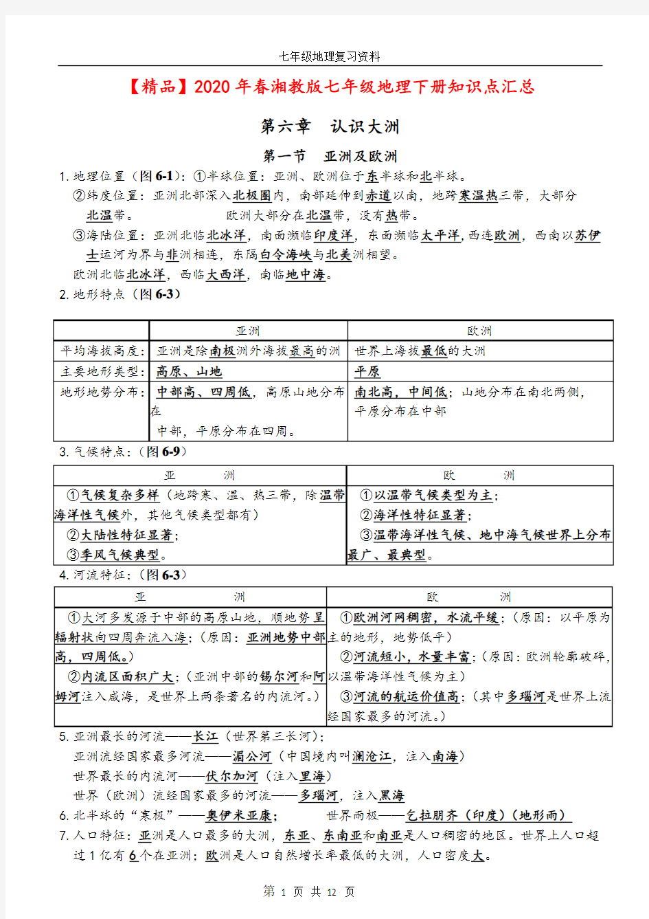 【精品】2020年春湘教版七年级地理下册知识点汇总