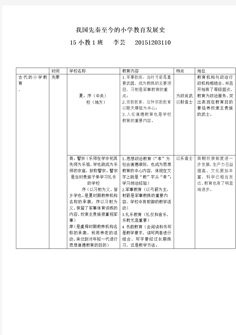 我国先秦至今的小学教育发展史