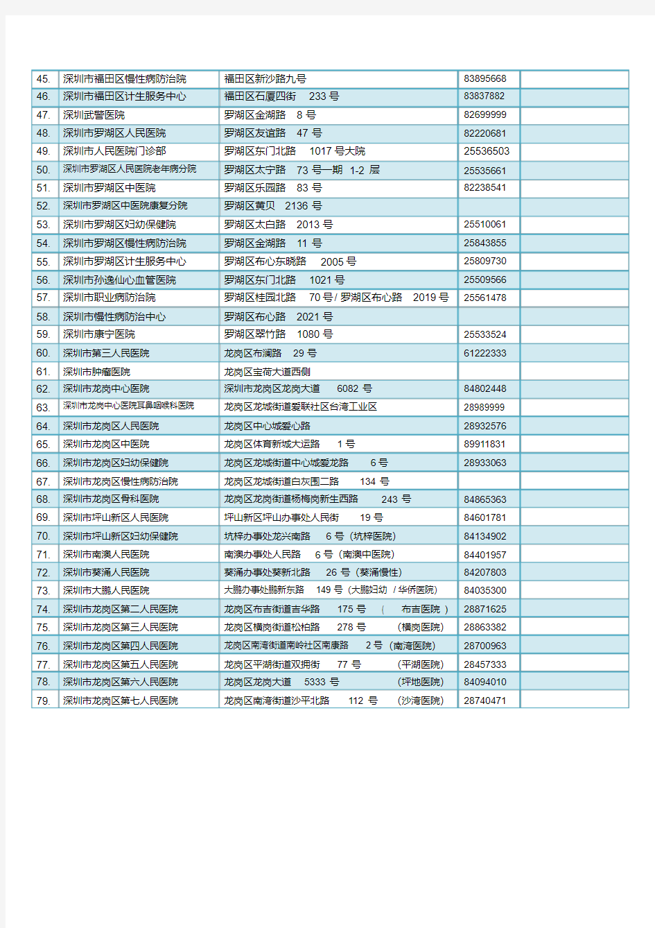 深圳公立医院名单(整理)-精选.pdf