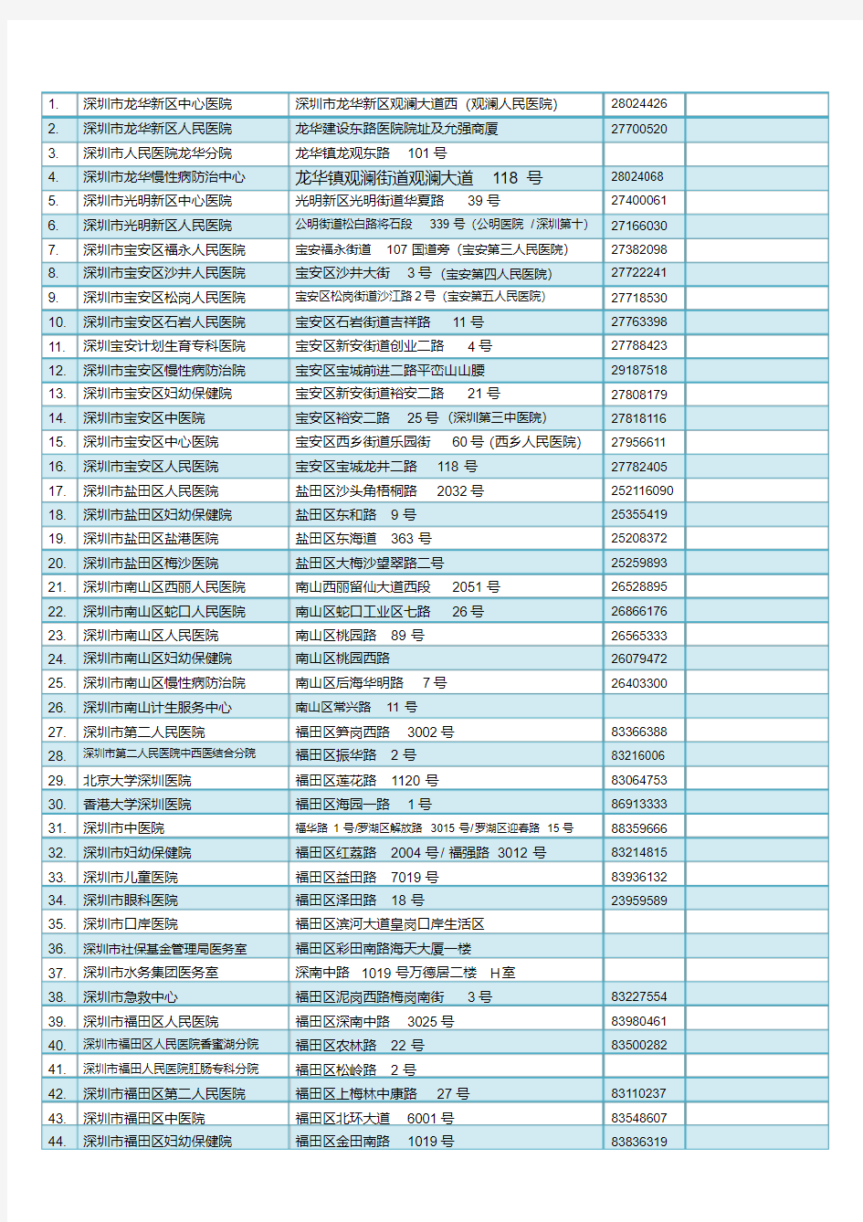 深圳公立医院名单(整理)-精选.pdf