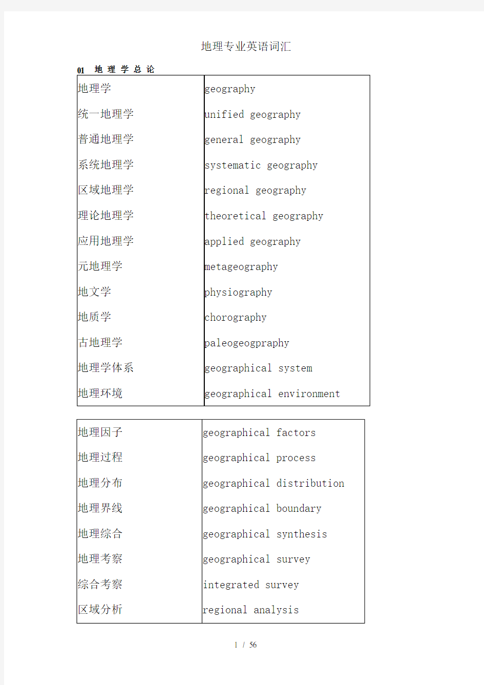 地理专业英语词汇