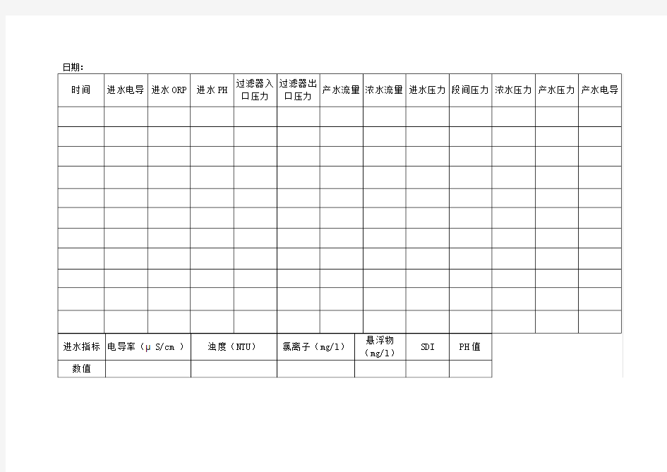 反渗透运行参数记录表