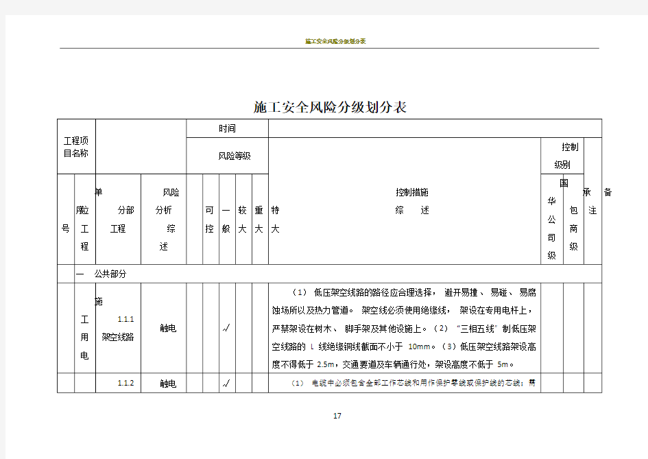 施工安全风险分级划分表28119