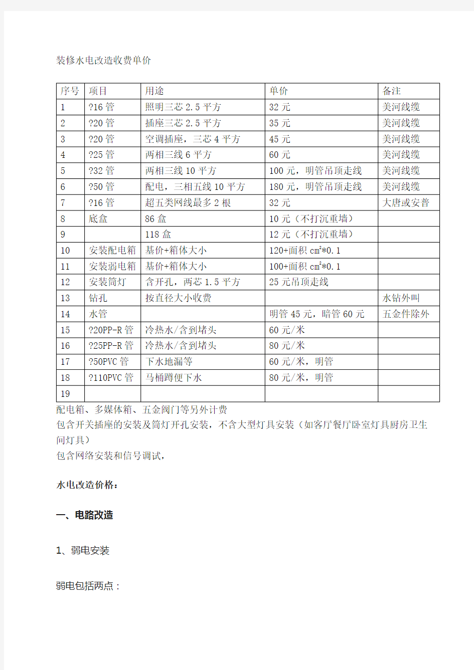 装修水电改造收费单价