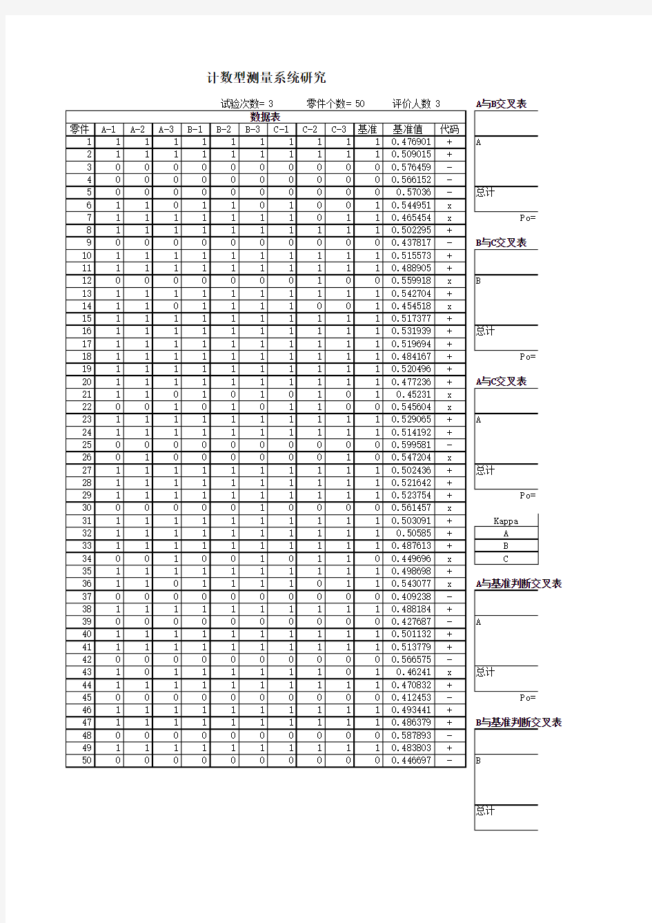 最全面的计数型测量系统Excel计算