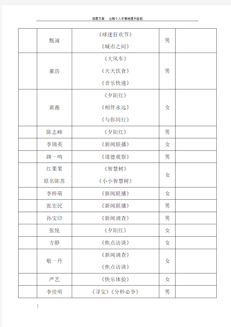 央视凤凰卫视节目主持人一览表