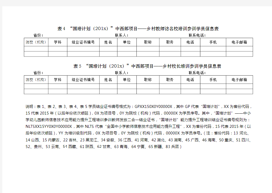 2016国培计划学员信息表