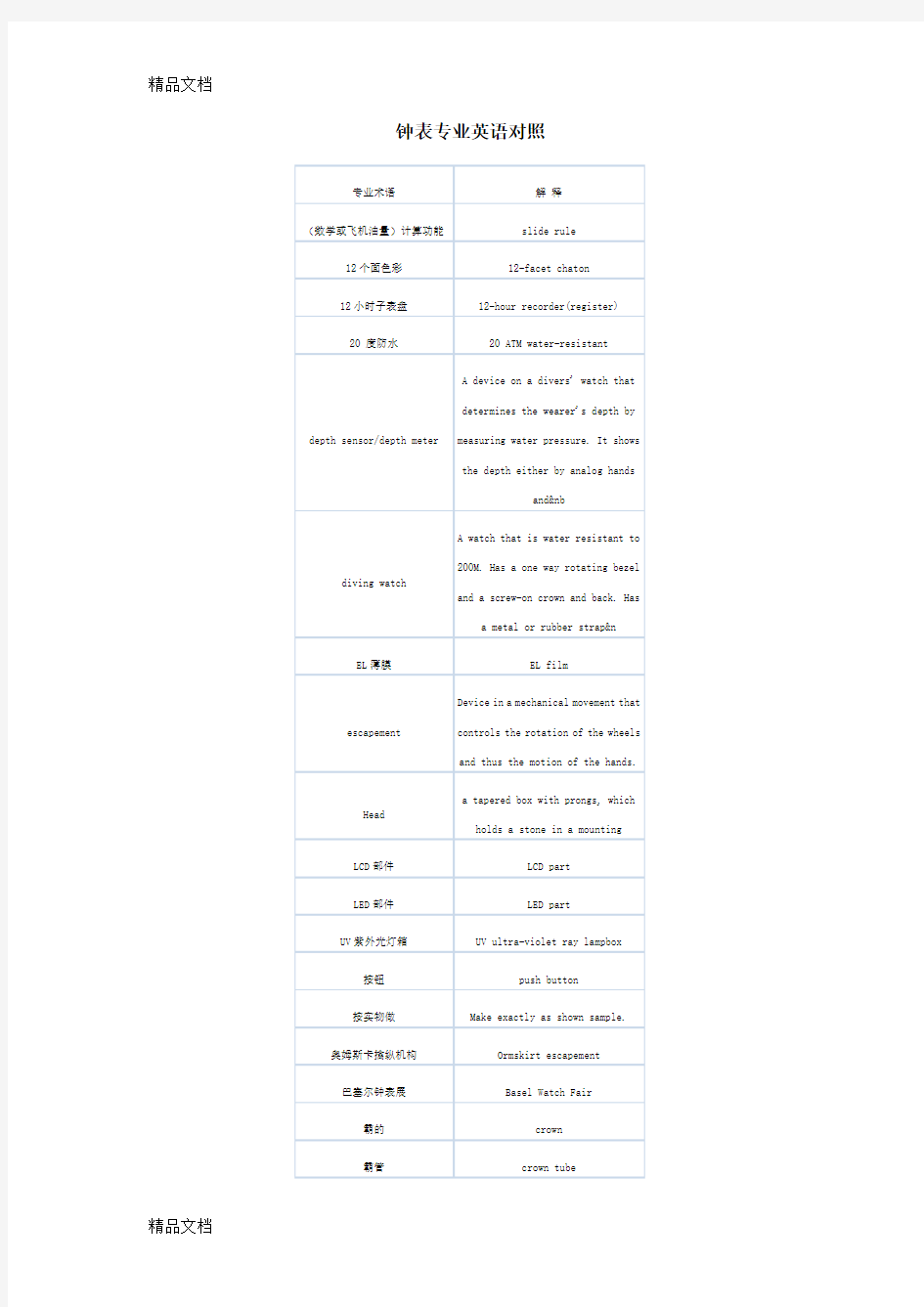 (整理)钟表专业英语对照