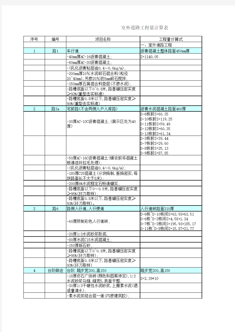 室外道路工程量计算表