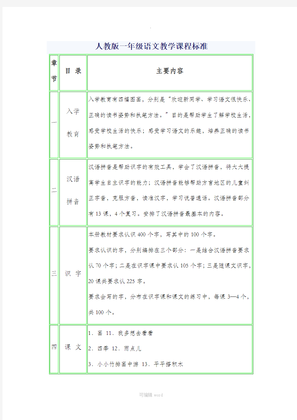 人教版一年级语文教学课程标准