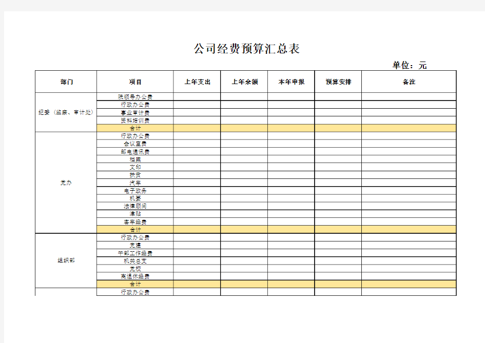 Excel模板：公司经费预算汇总表