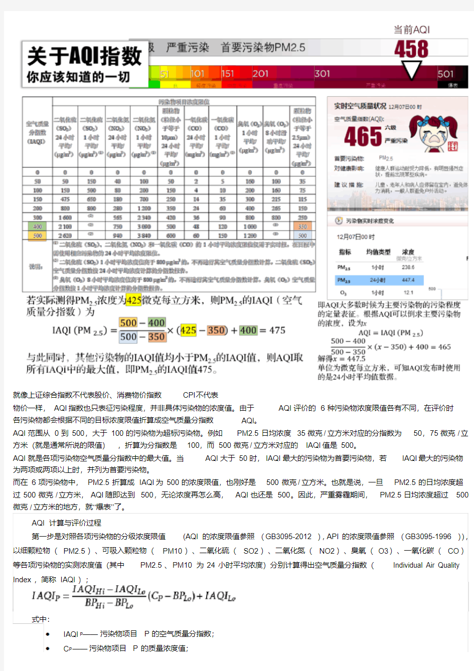 空气质量指数AQI计算方法-精选.pdf