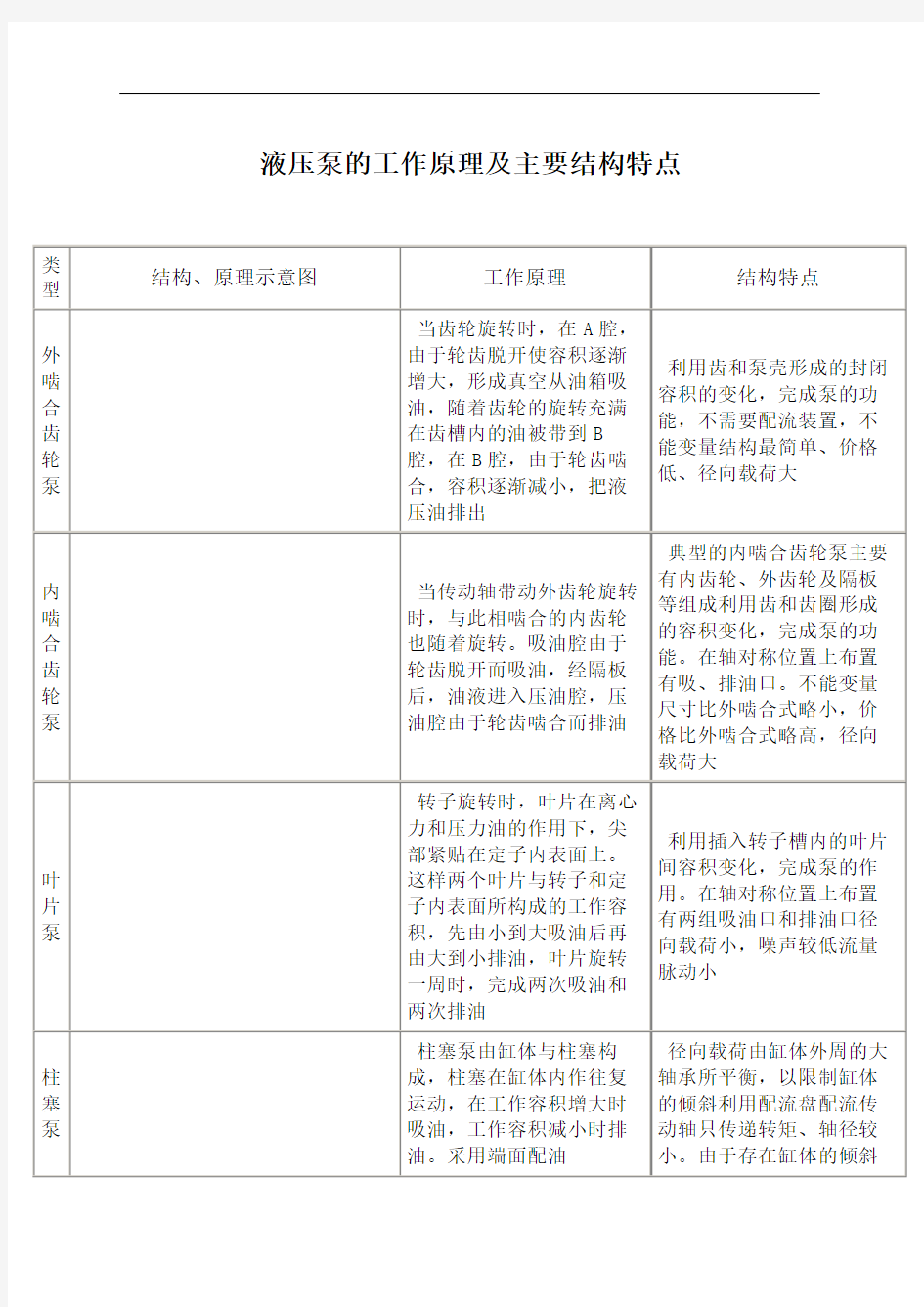 液压泵的工作原理及主要结构特点精选版