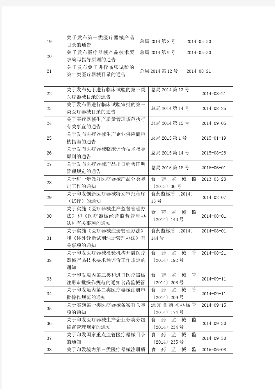 医疗器械法律法规目录 